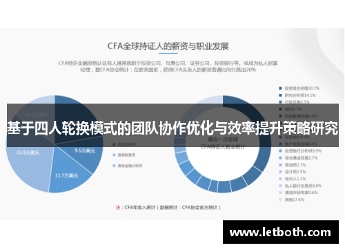 基于四人轮换模式的团队协作优化与效率提升策略研究