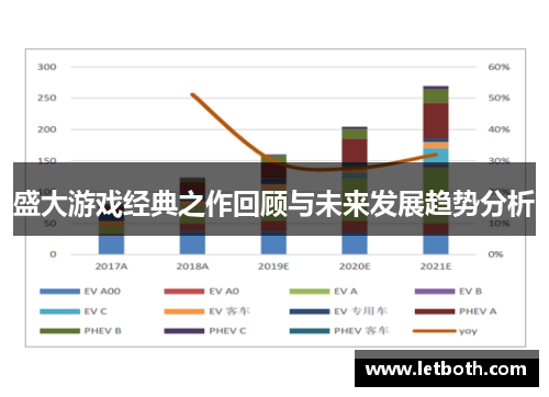 盛大游戏经典之作回顾与未来发展趋势分析